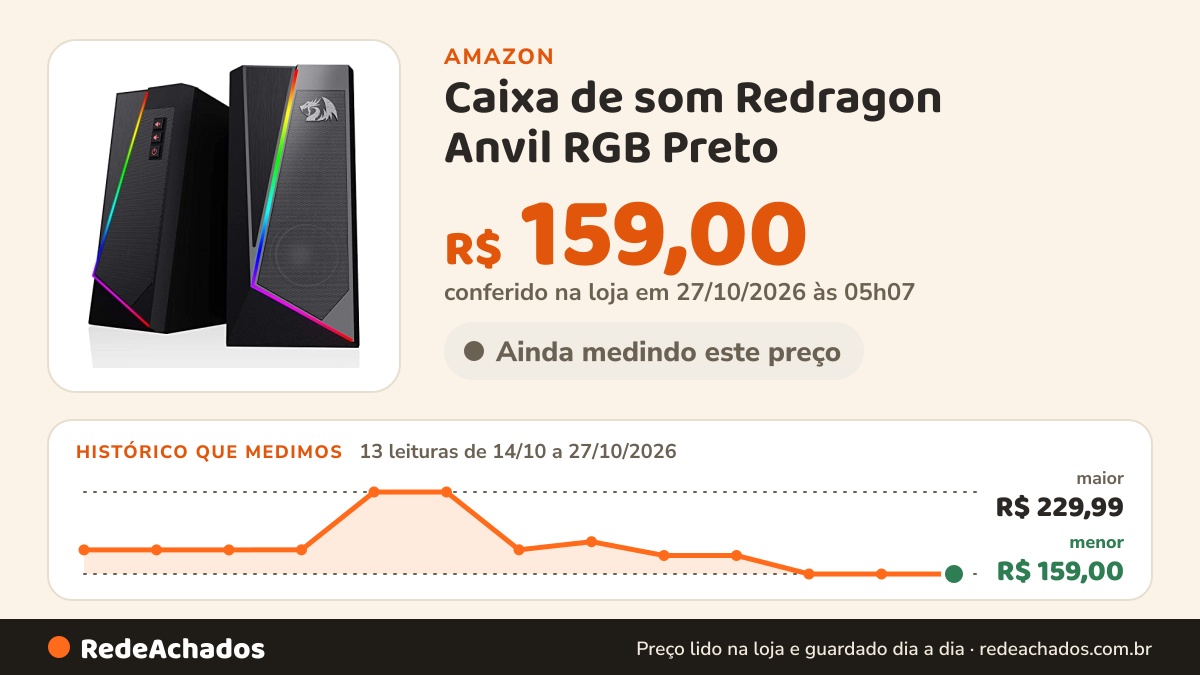 Histórico de preço de Caixa de som Redragon Anvil RGB Preto na Amazon: 13 leituras de 14/10/2026 a 27/10/2026, menor R$ 159,00, maior R$ 229,99; R$ 159,00 conferido em 27/10/2026 às 05h07