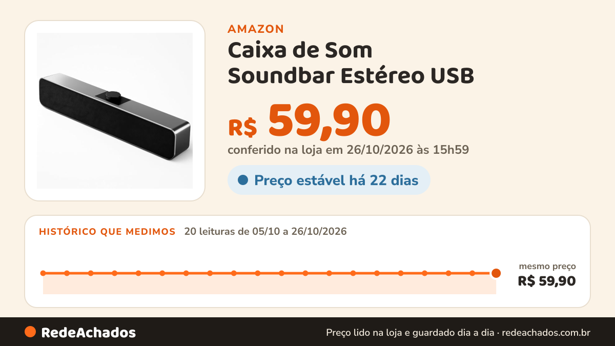 Histórico de preço de Caixa de Som Soundbar Estéreo USB | para PC Computador TV, Som Potente 6 w com Efeito… na Amazon: 20 leituras de 05/10/2026 a 26/10/2026, mesmo preço, R$ 59,90, em todas; R$ 59,90 conferido em 26/10/2026 às 15h59