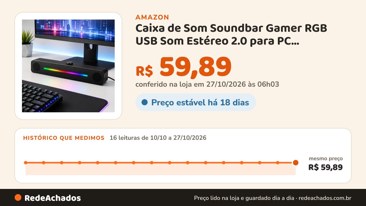 Histórico de preço de Caixa de Som Soundbar Gamer RGB USB Som Estéreo 2.0 para PC Notebook TV Monitor Controle… na Amazon: 16 leituras de 10/10/2026 a 27/10/2026, mesmo preço, R$ 59,89, em todas; R$ 59,89 conferido em 27/10/2026 às 06h03
