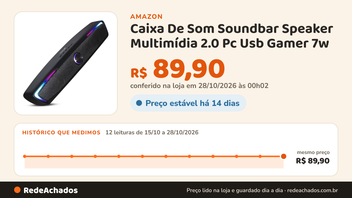 Histórico de preço de Caixa De Som Soundbar Speaker Multimídia 2.0 Pc Usb Gamer 7w na Amazon: 11 leituras de 15/10/2026 a 26/10/2026, mesmo preço, R$ 89,90, em todas; R$ 89,90 conferido em 26/10/2026 às 12h02