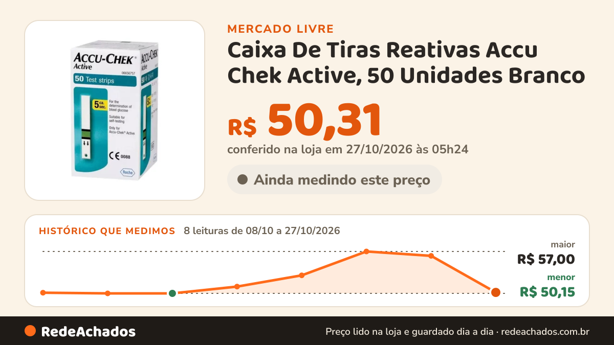 Histórico de preço de Caixa De Tiras Reativas Accu Chek Active, 50 Unidades Branco no Mercado Livre: 8 leituras de 08/10/2026 a 27/10/2026, menor R$ 50,15, maior R$ 57,00; R$ 50,31 conferido em 27/10/2026 às 05h24