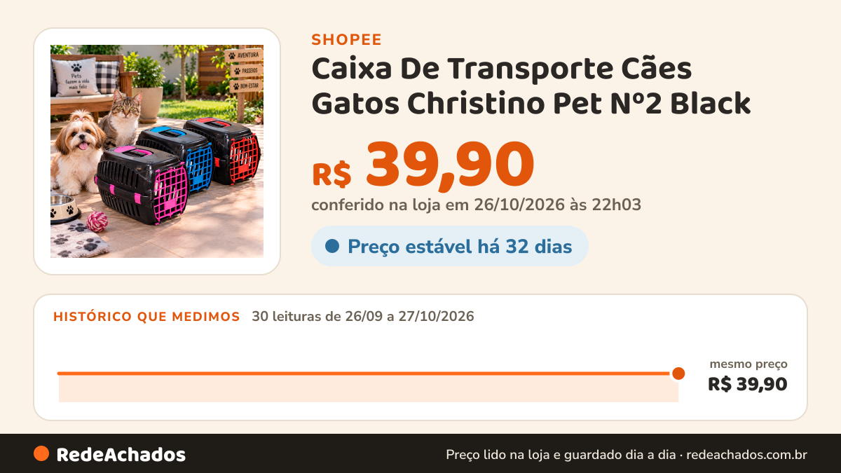 Histórico de preço de Caixa De Transporte Cães Gatos Christino Pet Nº2 Black na Shopee: 30 leituras de 26/09/2026 a 27/10/2026, mesmo preço, R$ 39,90, em todas; R$ 39,90 conferido em 26/10/2026 às 22h03