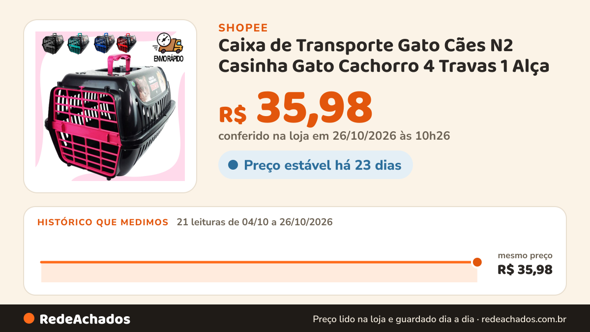 Histórico de preço de Caixa de Transporte Gato Cães N2 Casinha Gato Cachorro 4 Travas 1 Alça na Shopee: 21 leituras de 04/10/2026 a 26/10/2026, mesmo preço, R$ 35,98, em todas; R$ 35,98 conferido em 26/10/2026 às 10h26
