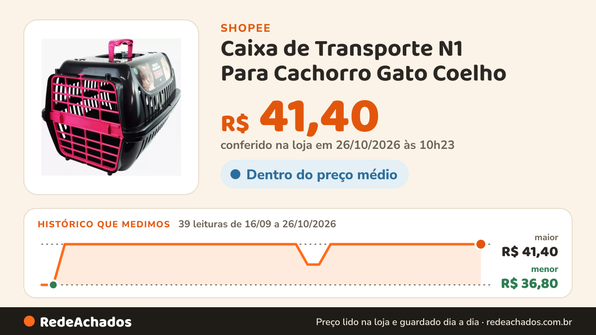 Histórico de preço de Caixa de Transporte N1 Para Cachorro Gato Coelho na Shopee: 38 leituras de 16/09/2026 a 25/10/2026, menor R$ 36,80, maior R$ 41,40; R$ 41,40 conferido em 25/10/2026 às 09h11
