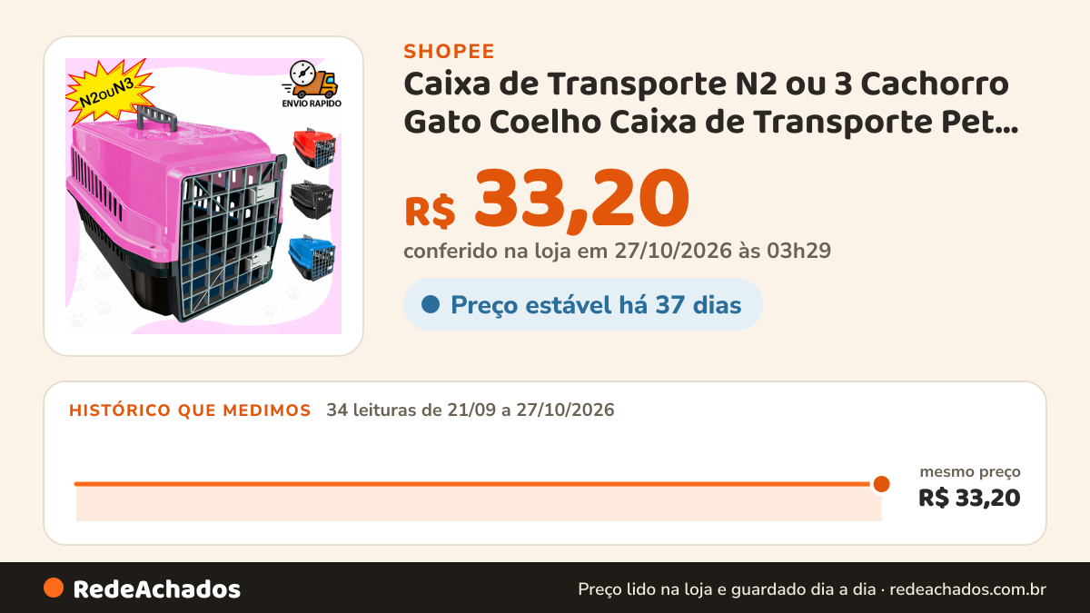 Histórico de preço de Caixa de Transporte N2 ou 3 Cachorro Gato Coelho Caixa de Transporte Pet 2 Travas 1 Alça na Shopee: 34 leituras de 21/09/2026 a 27/10/2026, mesmo preço, R$ 33,20, em todas; R$ 33,20 conferido em 27/10/2026 às 03h29