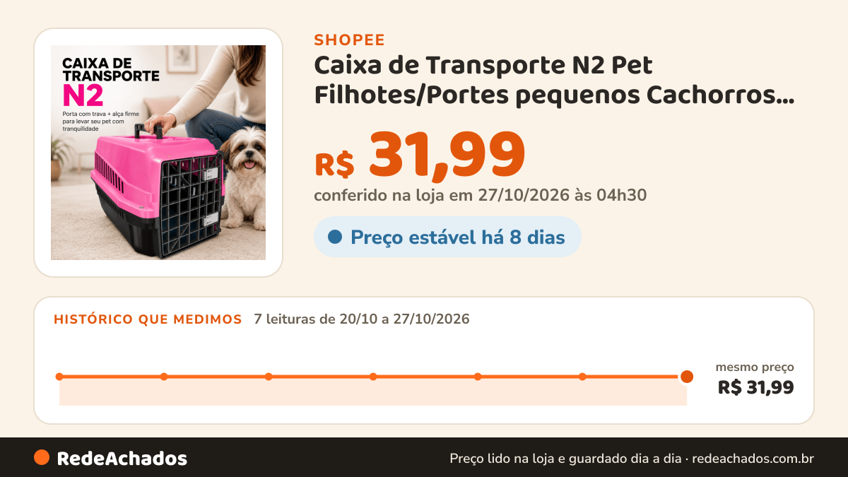 Histórico de preço de Caixa de Transporte N2 Pet Filhotes/Portes pequenos Cachorros Pequenos e Gatos na Shopee: 7 leituras de 20/10/2026 a 27/10/2026, mesmo preço, R$ 31,99, em todas; R$ 31,99 conferido em 27/10/2026 às 04h30