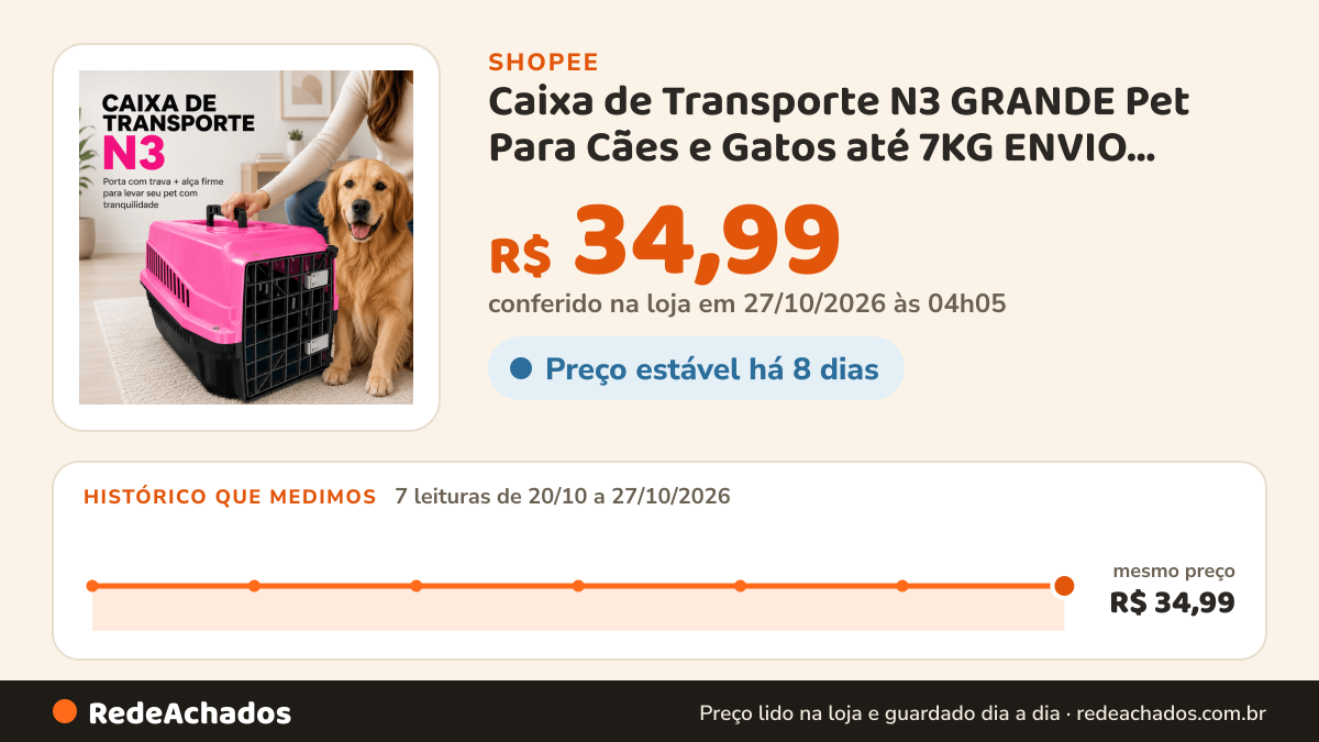 Histórico de preço de Caixa de Transporte N3 GRANDE Pet Para Cães e Gatos até 7KG ENVIO IMEDIATO na Shopee: 7 leituras de 20/10/2026 a 27/10/2026, mesmo preço, R$ 34,99, em todas; R$ 34,99 conferido em 27/10/2026 às 04h05
