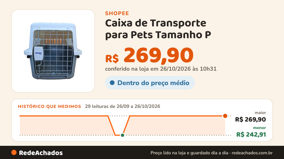 Histórico de preço de Caixa de Transporte para Pets Tamanho P – 61x40x39cm Cinza Shinpy na Shopee: 29 leituras de 26/09/2026 a 26/10/2026, menor R$ 242,91, maior R$ 269,90; R$ 269,90 conferido em 26/10/2026 às 10h31