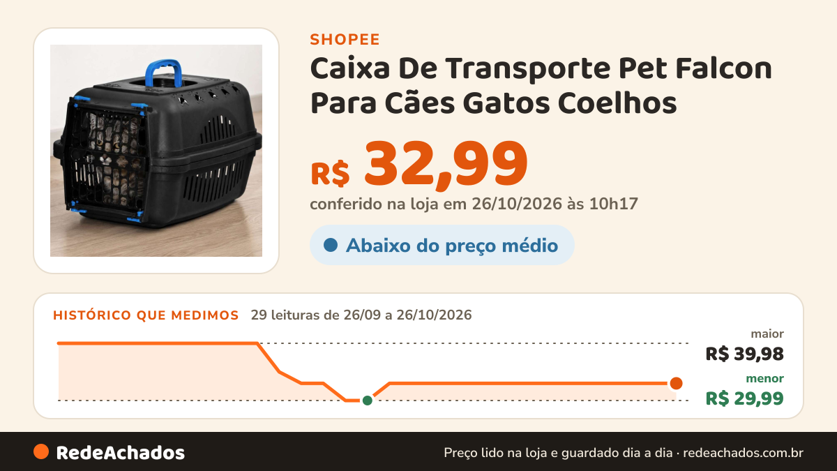 Histórico de preço de Caixa De Transporte Pet Falcon Para Cães Gatos Coelhos - Durapets na Shopee: 29 leituras de 26/09/2026 a 26/10/2026, menor R$ 29,99, maior R$ 39,98; R$ 32,99 conferido em 26/10/2026 às 10h17
