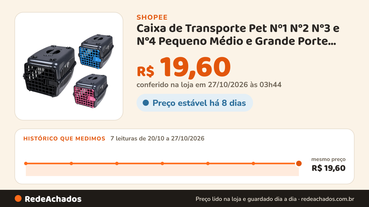 Histórico de preço de Caixa de Transporte Pet Nº1 N°2 N°3 e N°4 Pequeno Médio e Grande Porte Resistente com… na Shopee: 7 leituras de 20/10/2026 a 27/10/2026, mesmo preço, R$ 19,60, em todas; R$ 19,60 conferido em 27/10/2026 às 03h44