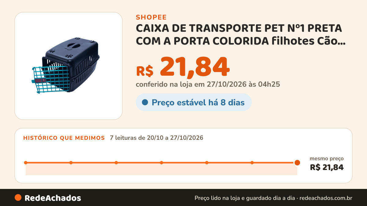 Histórico de preço de CAIXA DE TRANSPORTE PET Nº1 PRETA COM A PORTA COLORIDA filhotes Cão Gato Ave Roedor na Shopee: 7 leituras de 20/10/2026 a 27/10/2026, mesmo preço, R$ 21,84, em todas; R$ 21,84 conferido em 27/10/2026 às 04h25