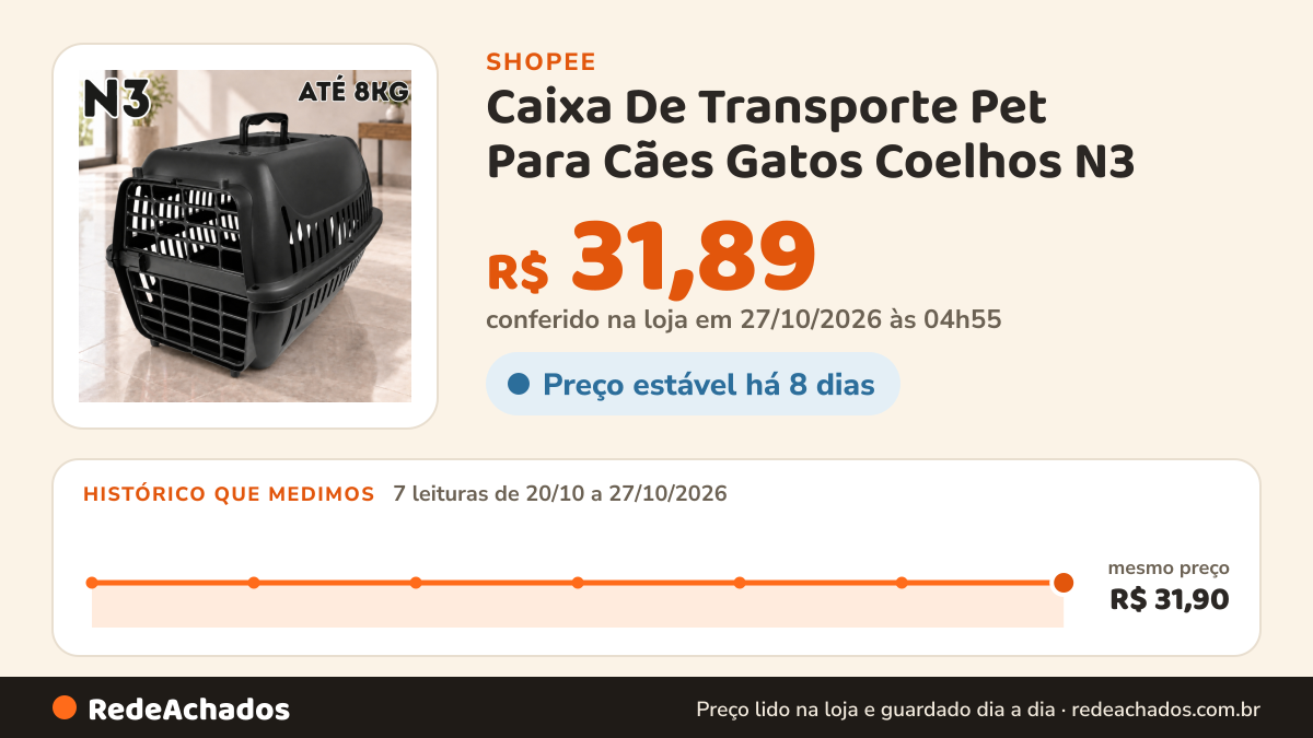 Histórico de preço de Caixa De Transporte Pet Para Cães Gatos Coelhos N3 - Brinqpet na Shopee: 7 leituras de 20/10/2026 a 27/10/2026, mesmo preço, R$ 31,90, em todas; R$ 31,89 conferido em 27/10/2026 às 04h55
