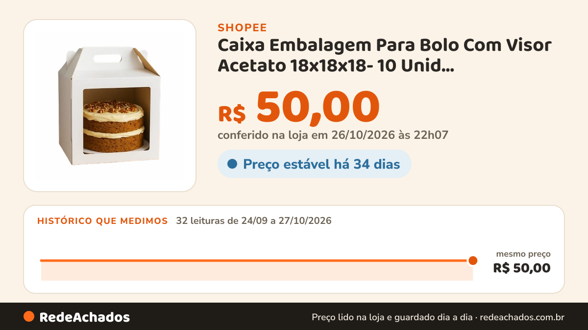Histórico de preço de Caixa Embalagem Para Bolo Com Visor Acetato 18x18x18- 10 Unid; Embalagem Para Transporte… na Shopee: 32 leituras de 24/09/2026 a 27/10/2026, mesmo preço, R$ 50,00, em todas; R$ 50,00 conferido em 26/10/2026 às 22h07