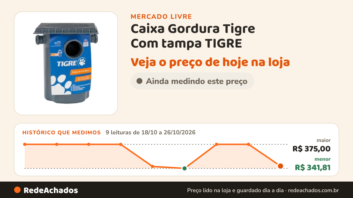 Histórico de preço de Caixa Gordura Tigre Com tampa TIGRE no Mercado Livre: 9 leituras de 18/10/2026 a 26/10/2026, menor R$ 341,81, maior R$ 375,00