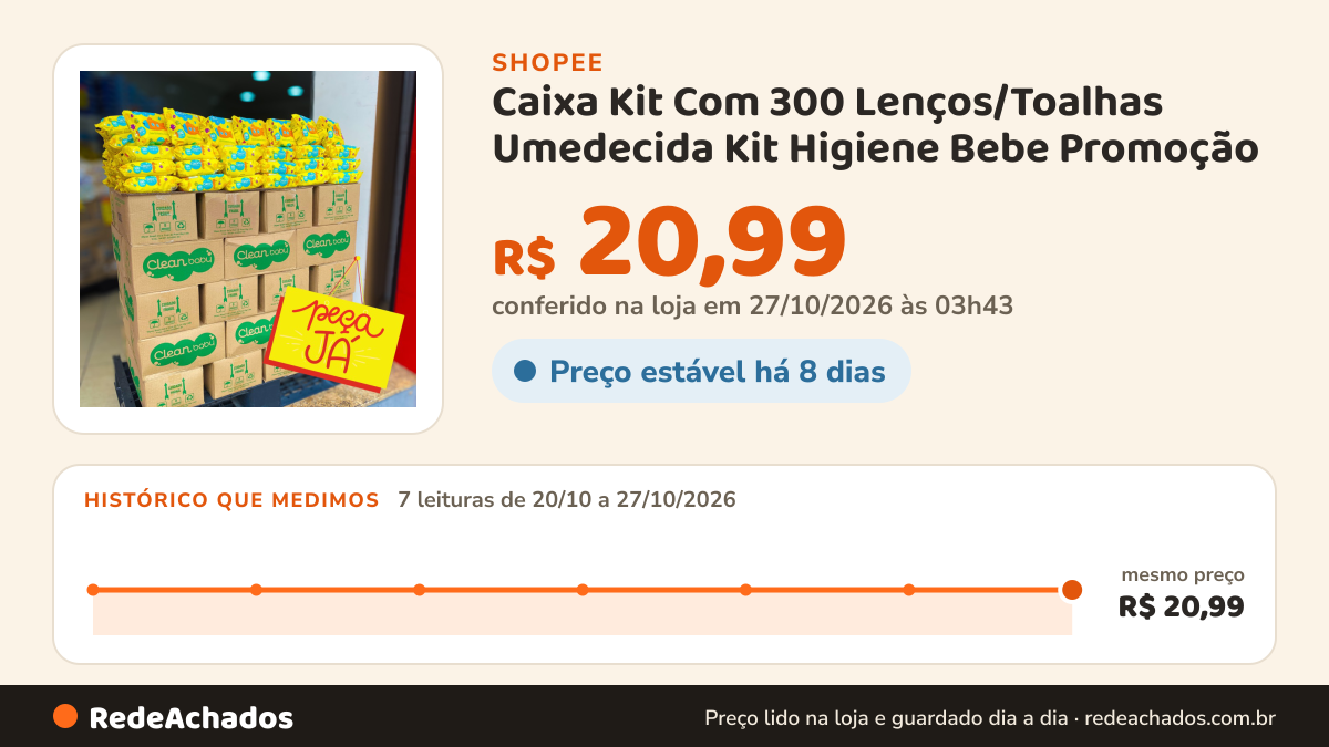 Histórico de preço de Caixa Kit Com 300 Lenços/Toalhas Umedecida Kit Higiene Bebe Promoção na Shopee: 7 leituras de 20/10/2026 a 27/10/2026, mesmo preço, R$ 20,99, em todas; R$ 20,99 conferido em 27/10/2026 às 03h43
