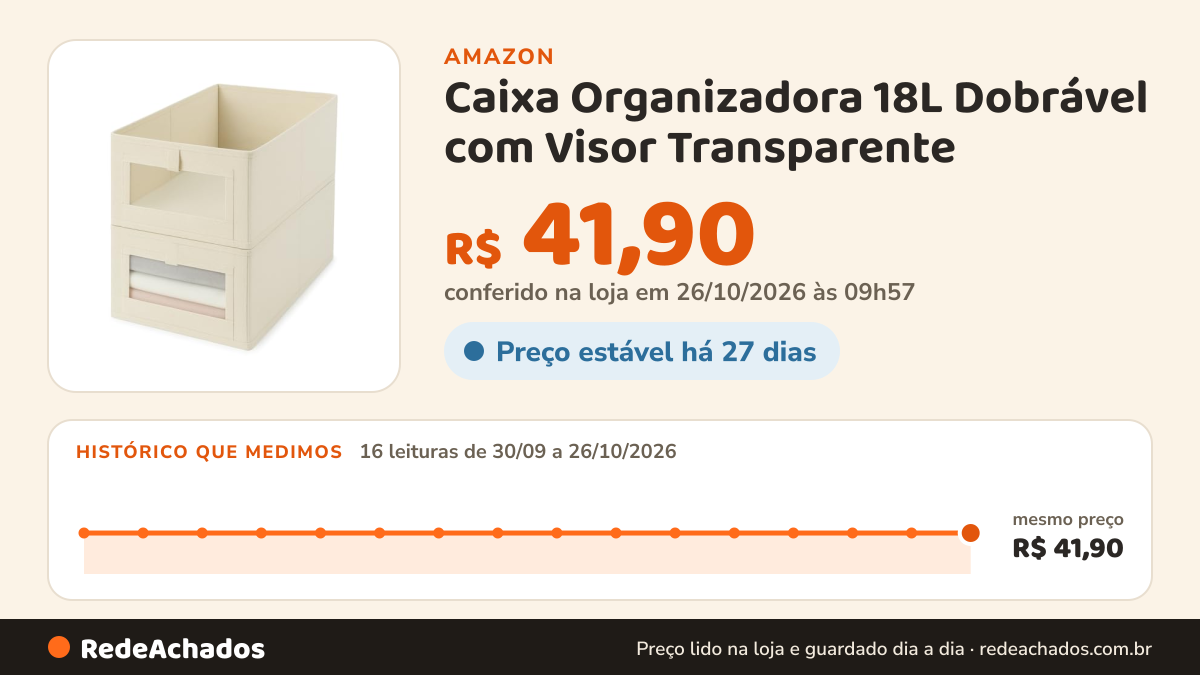 Histórico de preço de Caixa Organizadora 18L Dobrável com Visor Transparente | Cesto Multiuso para Closet… na Amazon: 16 leituras de 30/09/2026 a 26/10/2026, mesmo preço, R$ 41,90, em todas; R$ 41,90 conferido em 26/10/2026 às 09h57