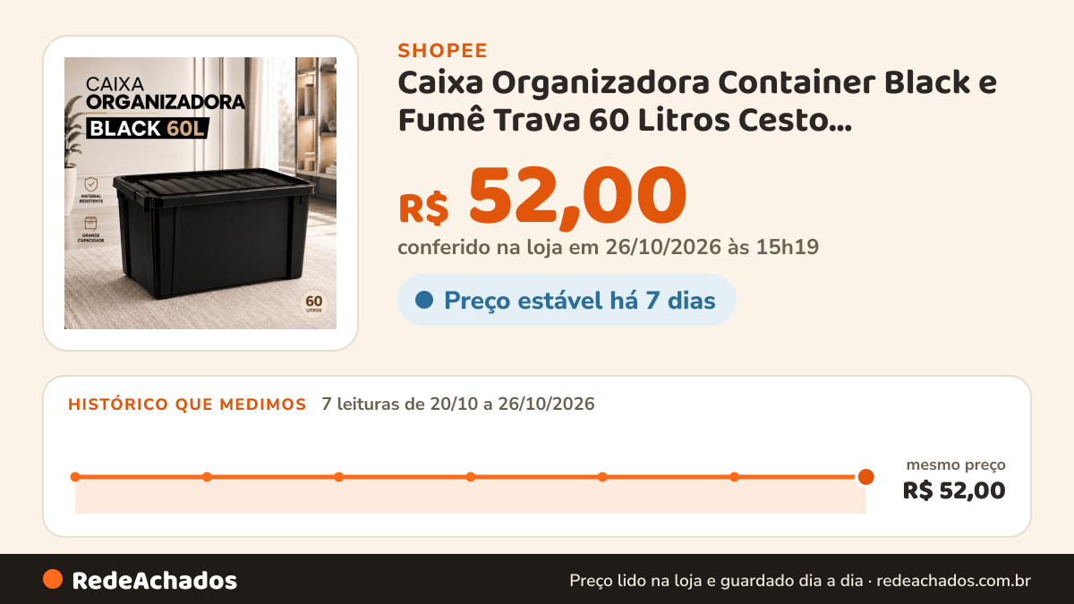 Histórico de preço de Caixa Organizadora Container Black e Fumê Trava 60 Litros Cesto Organizador Grande na Shopee: 7 leituras de 20/10/2026 a 26/10/2026, mesmo preço, R$ 52,00, em todas; R$ 52,00 conferido em 26/10/2026 às 15h19