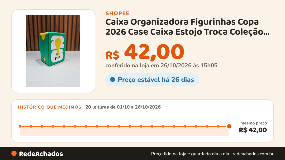 Histórico de preço de Caixa Organizadora Figurinhas Copa 2026 Case Caixa Estojo Troca Coleção Album da Copa na Shopee: 20 leituras de 01/10/2026 a 26/10/2026, mesmo preço, R$ 42,00, em todas; R$ 42,00 conferido em 26/10/2026 às 15h05