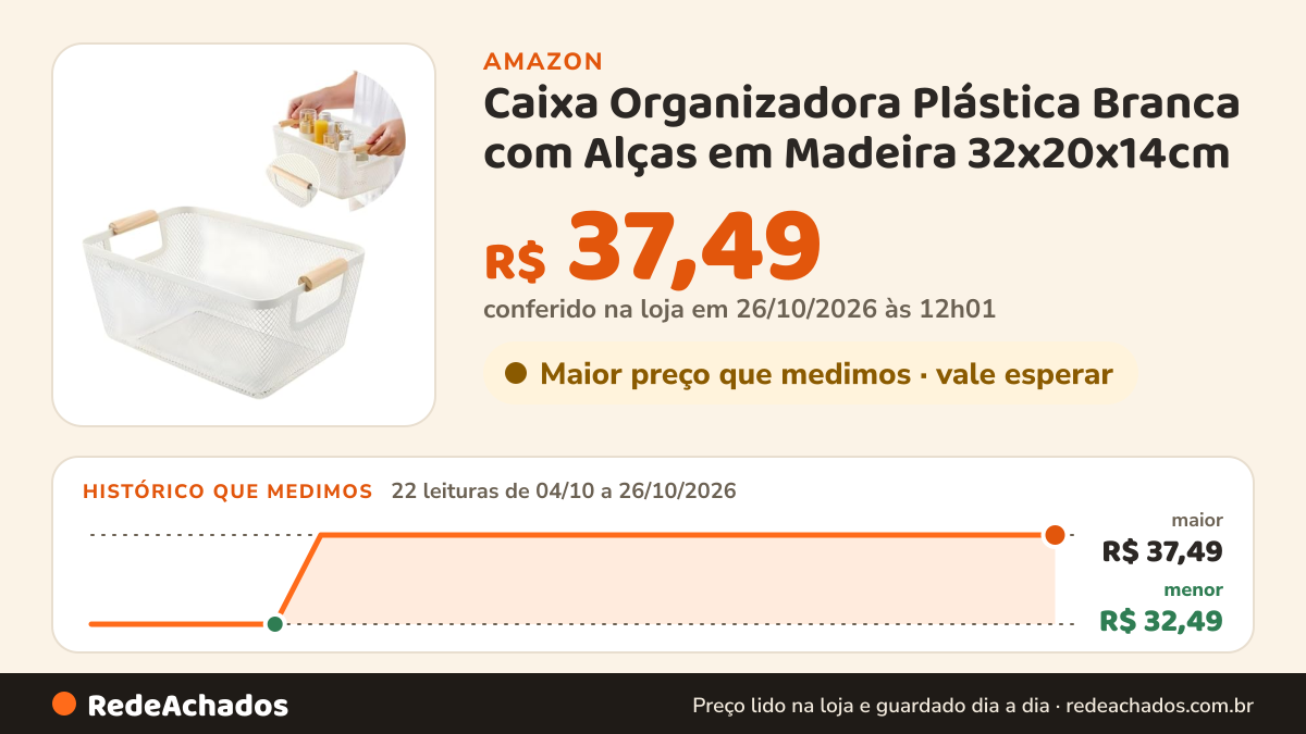 Histórico de preço de Caixa Organizadora Plástica Branca com Alças em Madeira 32x20x14cm | Cesto Organizador… na Amazon: 22 leituras de 04/10/2026 a 26/10/2026, menor R$ 32,49, maior R$ 37,49; R$ 37,49 conferido em 26/10/2026 às 12h01