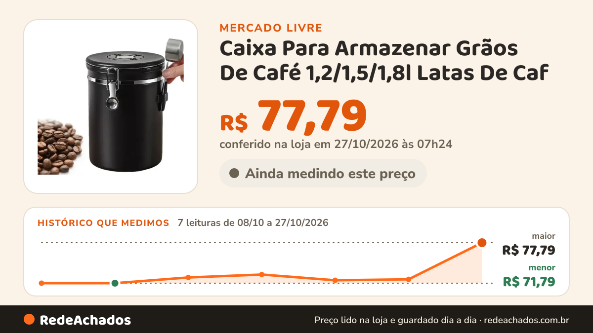 Histórico de preço de Caixa Para Armazenar Grãos De Café 1,2/1,5/1,8l Latas De Caf no Mercado Livre: 7 leituras de 08/10/2026 a 27/10/2026, menor R$ 71,79, maior R$ 77,79; R$ 77,79 conferido em 27/10/2026 às 07h24