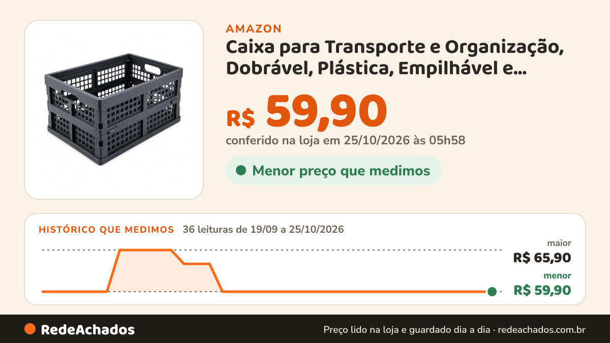 Histórico de preço de Caixa para Transporte e Organização, Dobrável, Plástica, Empilhável e Ventilada, Estrutura… na Amazon: 36 leituras de 19/09/2026 a 25/10/2026, menor R$ 59,90, maior R$ 65,90; R$ 59,90 conferido em 25/10/2026 às 05h58