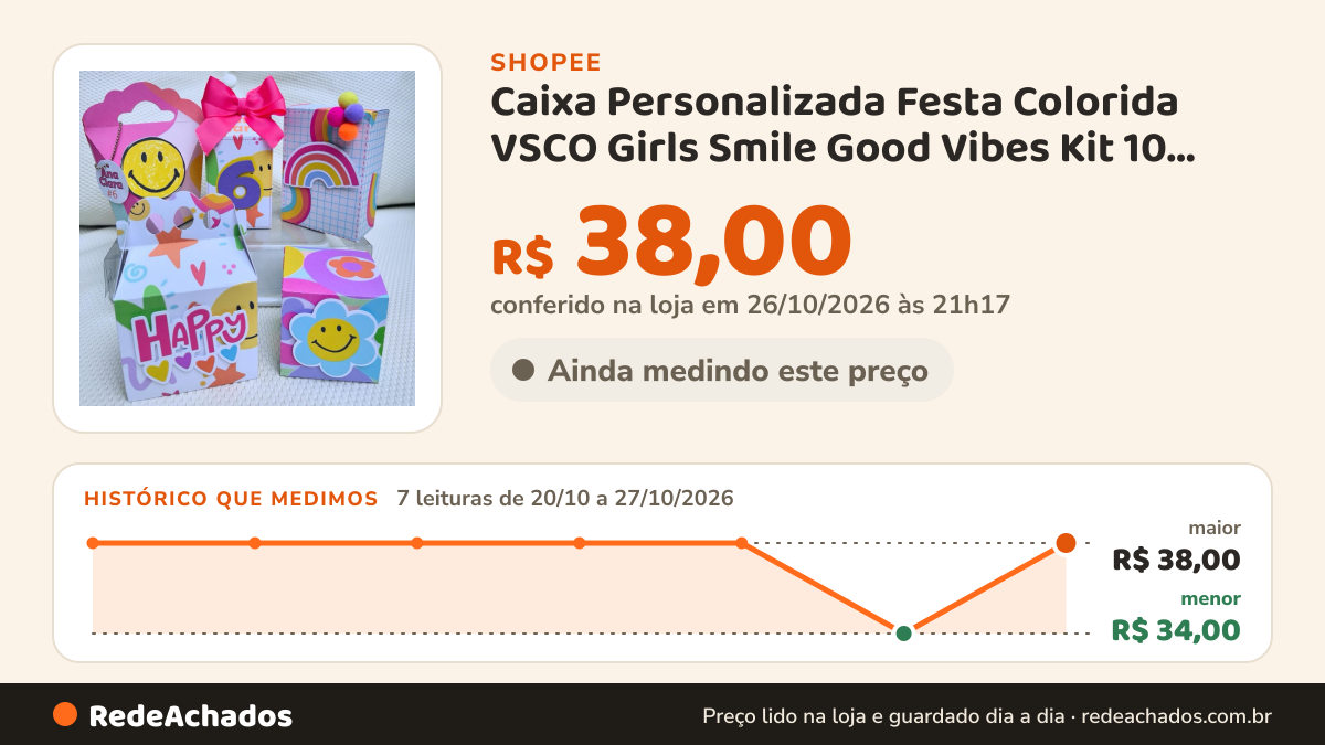 Histórico de preço de Caixa Personalizada Festa Colorida VSCO Girls Smile Good Vibes Kit 10 unidades na Shopee: 7 leituras de 20/10/2026 a 27/10/2026, menor R$ 34,00, maior R$ 38,00; R$ 38,00 conferido em 26/10/2026 às 21h17