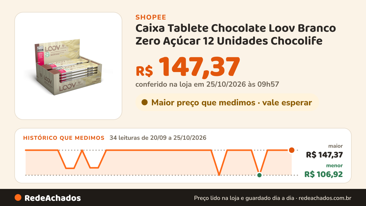 Histórico de preço de Caixa Tablete Chocolate Loov Branco Zero Açúcar 12 Unidades Chocolife na Shopee: 34 leituras de 20/09/2026 a 25/10/2026, menor R$ 106,92, maior R$ 147,37; R$ 147,37 conferido em 25/10/2026 às 09h57