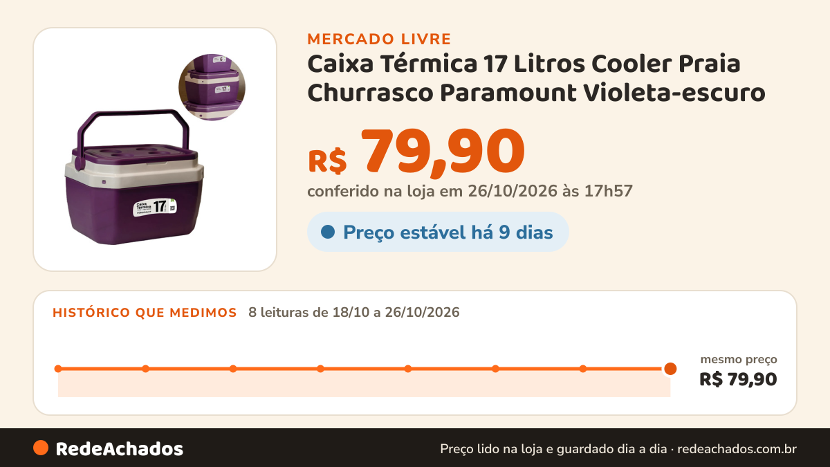 Histórico de preço de Caixa Térmica 17 Litros Cooler Praia Churrasco Paramount Violeta-escuro no Mercado Livre: 8 leituras de 18/10/2026 a 26/10/2026, mesmo preço, R$ 79,90, em todas; R$ 79,90 conferido em 26/10/2026 às 17h57