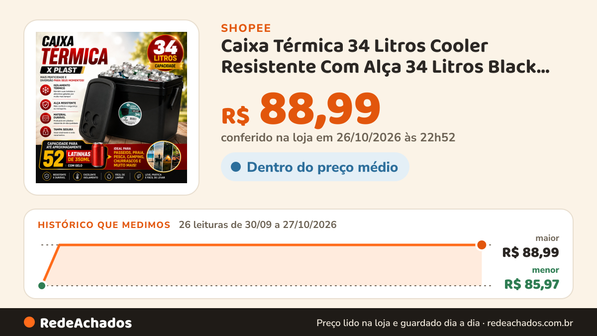 Histórico de preço de Caixa Térmica 34 Litros Cooler Resistente Com Alça 34 Litros Black Porta Copos Praia… na Shopee: 26 leituras de 30/09/2026 a 27/10/2026, menor R$ 85,97, maior R$ 88,99; R$ 88,99 conferido em 26/10/2026 às 22h52