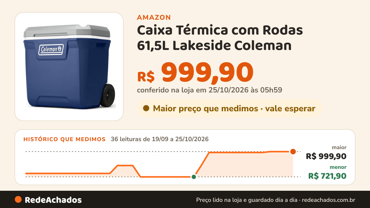 Histórico de preço de Caixa Térmica com Rodas 61,5L Lakeside Coleman na Amazon: 36 leituras de 19/09/2026 a 25/10/2026, menor R$ 721,90, maior R$ 999,90; R$ 999,90 conferido em 25/10/2026 às 05h59