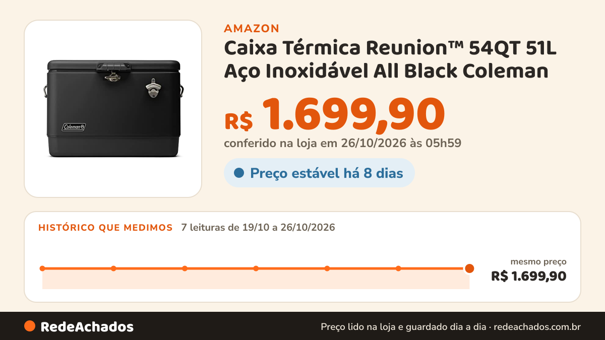 Histórico de preço de Caixa Térmica Reunion™ 54QT 51L Aço Inoxidável All Black Coleman na Amazon: 7 leituras de 19/10/2026 a 26/10/2026, mesmo preço, R$ 1.699,90, em todas; R$ 1.699,90 conferido em 26/10/2026 às 05h59