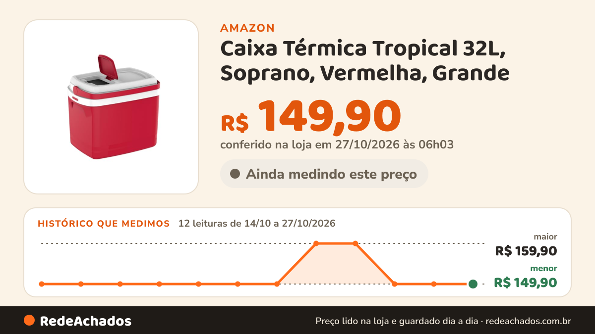 Histórico de preço de Caixa Térmica Tropical 32L, Soprano, Vermelha, Grande na Amazon: 12 leituras de 14/10/2026 a 27/10/2026, menor R$ 149,90, maior R$ 159,90; R$ 149,90 conferido em 27/10/2026 às 06h03