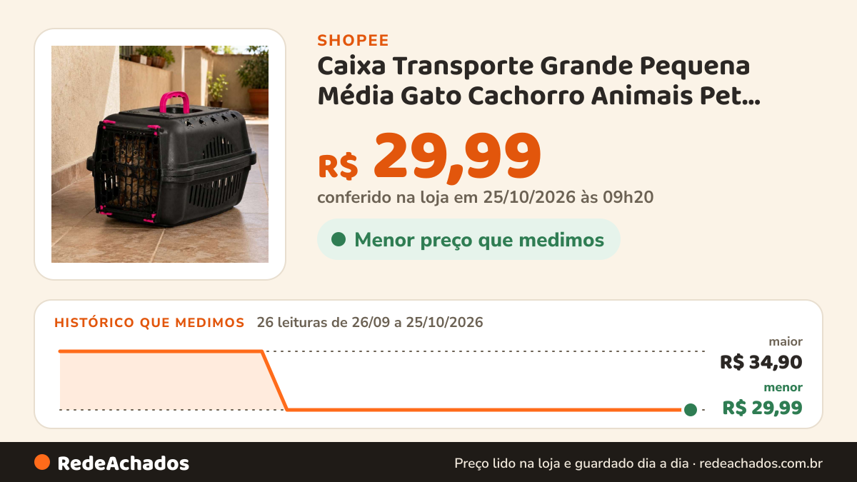 Histórico de preço de Caixa Transporte Grande Pequena Média Gato Cachorro Animais Pet Cães Bolsa Casa N1 N2 N3 na Shopee: 26 leituras de 26/09/2026 a 25/10/2026, menor R$ 29,99, maior R$ 34,90; R$ 29,99 conferido em 25/10/2026 às 09h20