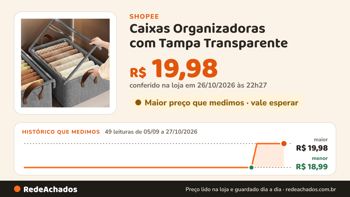 Histórico de preço de Caixas Organizadoras com Tampa Transparente – Oxford Reforçado 47×28×20cm na Shopee: 49 leituras de 05/09/2026 a 27/10/2026, menor R$ 18,99, maior R$ 19,98; R$ 19,98 conferido em 26/10/2026 às 22h27