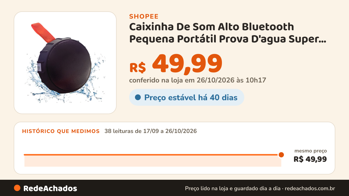 Histórico de preço de Caixinha De Som Alto Bluetooth Pequena Portátil Prova D'agua Super Potente na Shopee: 38 leituras de 17/09/2026 a 26/10/2026, mesmo preço, R$ 49,99, em todas; R$ 49,99 conferido em 26/10/2026 às 10h17