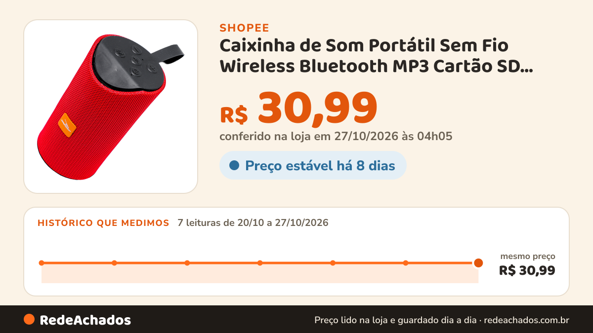 Histórico de preço de Caixinha de Som Portátil Sem Fio Wireless Bluetooth MP3 Cartão SD Rádio FM PenDrive na Shopee: 7 leituras de 20/10/2026 a 27/10/2026, mesmo preço, R$ 30,99, em todas; R$ 30,99 conferido em 27/10/2026 às 04h05