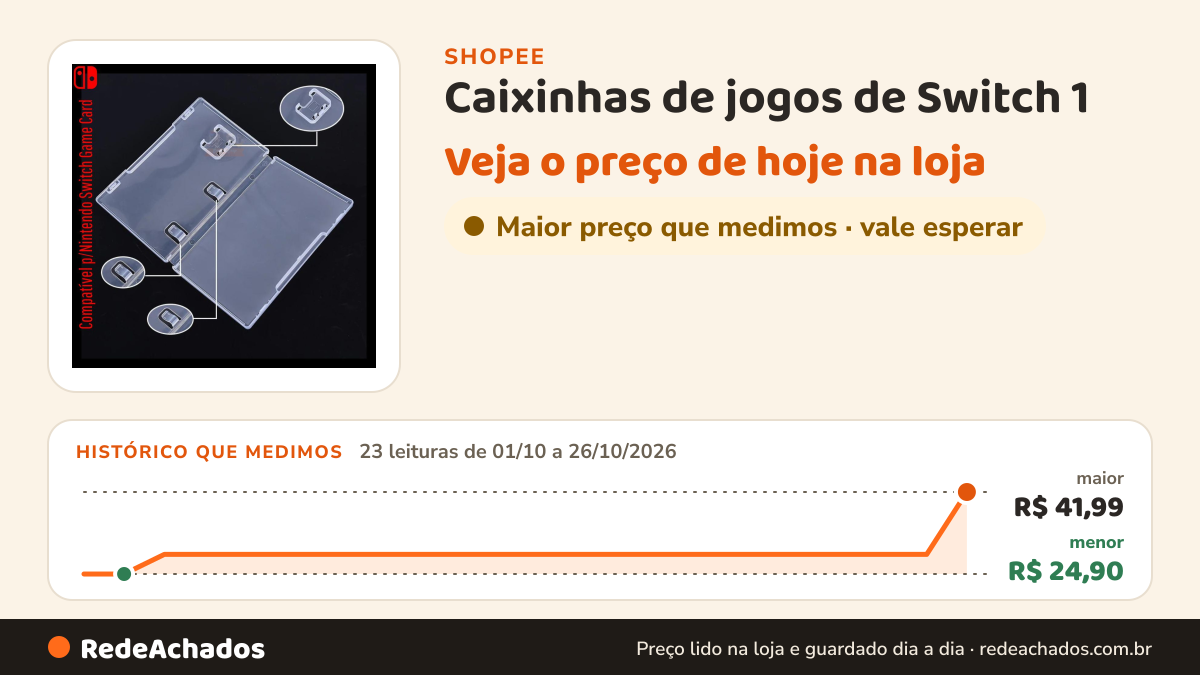 Histórico de preço de Caixinhas de jogos de Switch 1 na Shopee: 23 leituras de 01/10/2026 a 26/10/2026, menor R$ 24,90, maior R$ 41,99