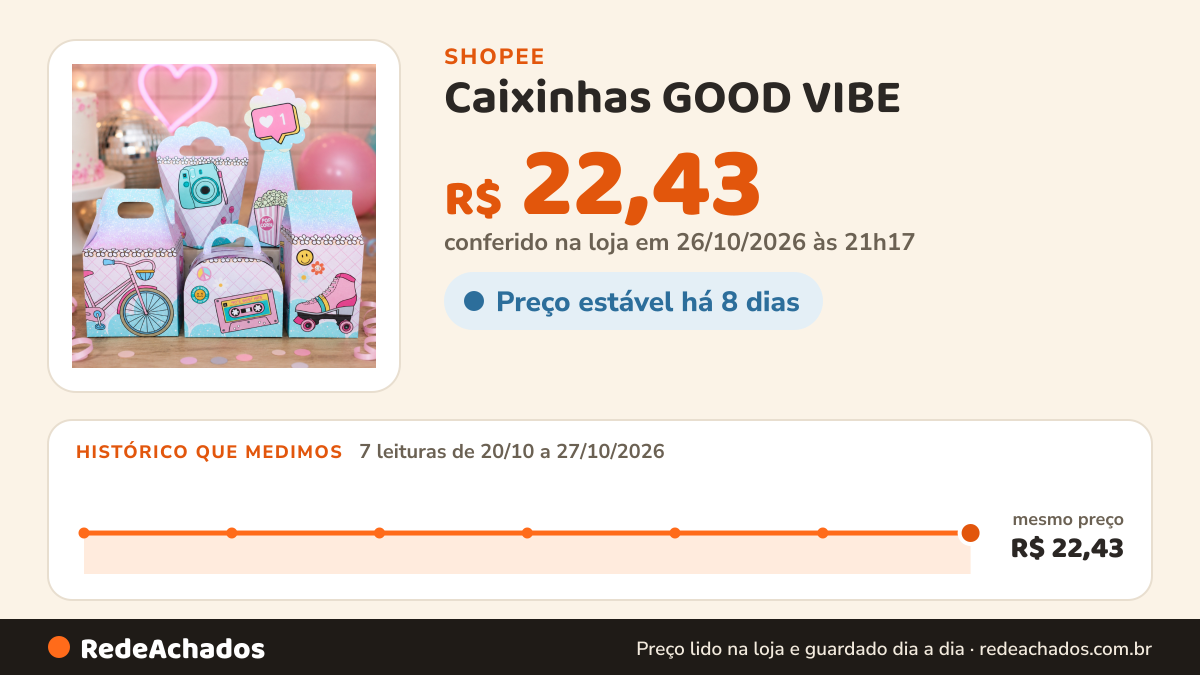 Histórico de preço de Caixinhas GOOD VIBE / VSCO GIRL - Caixinhas para lembrancinha de aniversário na Shopee: 7 leituras de 20/10/2026 a 27/10/2026, mesmo preço, R$ 22,43, em todas; R$ 22,43 conferido em 26/10/2026 às 21h17