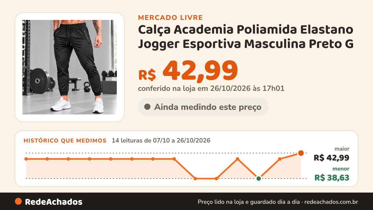 Histórico de preço de Calça Academia Poliamida Elastano Jogger Esportiva Masculina Preto G no Mercado Livre: 14 leituras de 07/10/2026 a 26/10/2026, menor R$ 38,63, maior R$ 42,99; R$ 42,99 conferido em 26/10/2026 às 17h01