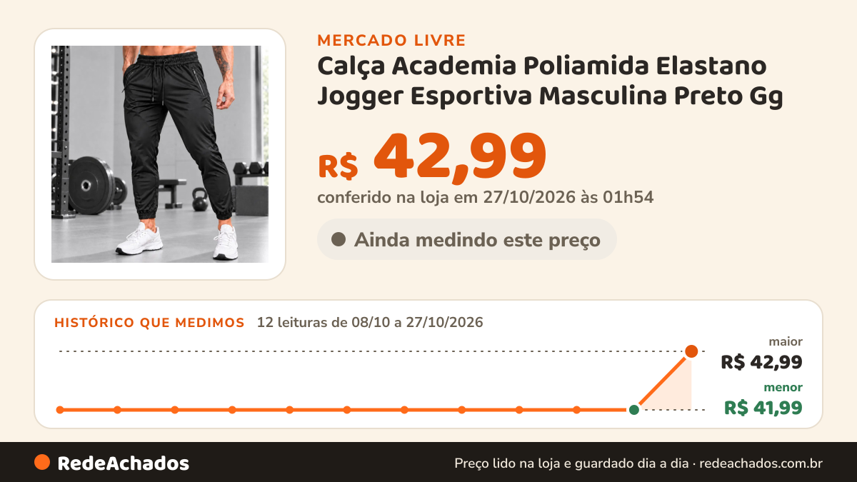 Histórico de preço de Calça Academia Poliamida Elastano Jogger Esportiva Masculina Preto Gg no Mercado Livre: 12 leituras de 08/10/2026 a 27/10/2026, menor R$ 41,99, maior R$ 42,99; R$ 42,99 conferido em 27/10/2026 às 01h54