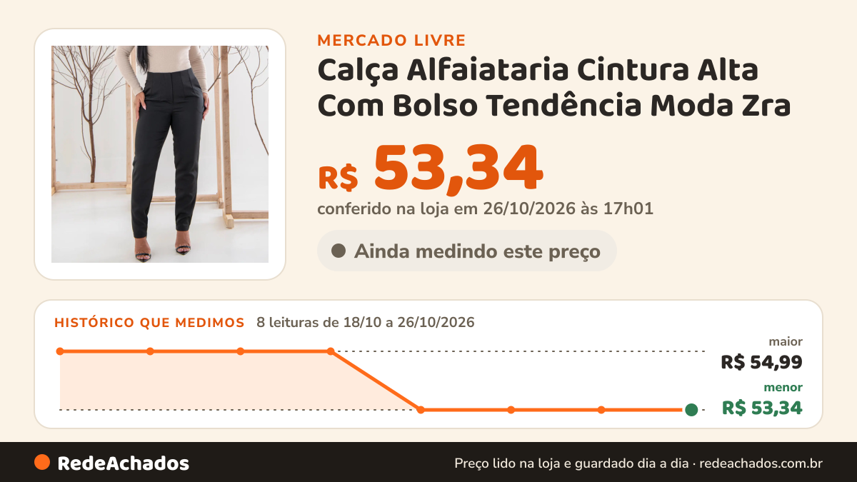 Histórico de preço de Calça Alfaiataria Cintura Alta Com Bolso Tendência Moda Zra no Mercado Livre: 8 leituras de 18/10/2026 a 26/10/2026, menor R$ 53,34, maior R$ 54,99; R$ 53,34 conferido em 26/10/2026 às 01h01