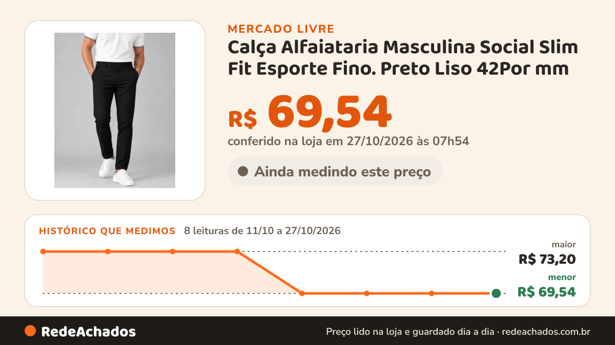 Histórico de preço de Calça Alfaiataria Masculina Social Slim Fit Esporte Fino. Preto Liso 42Por mm no Mercado Livre: 8 leituras de 11/10/2026 a 27/10/2026, menor R$ 69,54, maior R$ 73,20; R$ 69,54 conferido em 27/10/2026 às 07h54