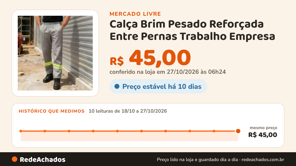 Histórico de preço de Calça Brim Pesado Reforçada Entre Pernas Trabalho Empresa no Mercado Livre: 10 leituras de 18/10/2026 a 27/10/2026, mesmo preço, R$ 45,00, em todas; R$ 45,00 conferido em 27/10/2026 às 06h24
