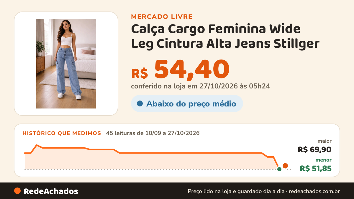Histórico de preço de Calça Cargo Feminina Wide Leg Cintura Alta Jeans Stillger no Mercado Livre: 45 leituras de 10/09/2026 a 27/10/2026, menor R$ 51,85, maior R$ 69,90; R$ 54,40 conferido em 26/10/2026 às 22h29