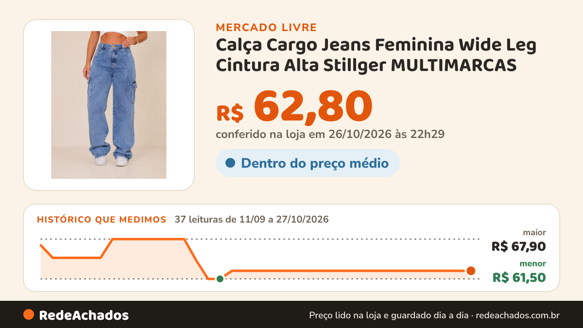 Histórico de preço de Calça Cargo Jeans Feminina Wide Leg Cintura Alta Stillger MULTIMARCAS no Mercado Livre: 37 leituras de 11/09/2026 a 27/10/2026, menor R$ 61,50, maior R$ 67,90; R$ 62,80 conferido em 26/10/2026 às 22h29