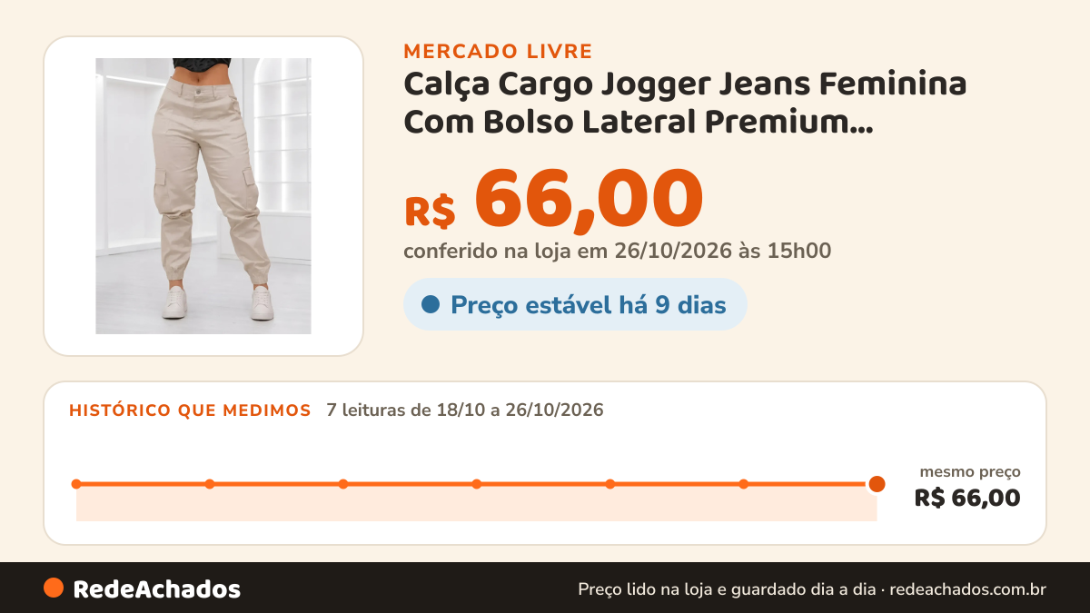 Histórico de preço de Calça Cargo Jogger Jeans Feminina Com Bolso Lateral Premium MULTIMARCAS no Mercado Livre: 7 leituras de 18/10/2026 a 26/10/2026, mesmo preço, R$ 66,00, em todas; R$ 66,00 conferido em 26/10/2026 às 15h00