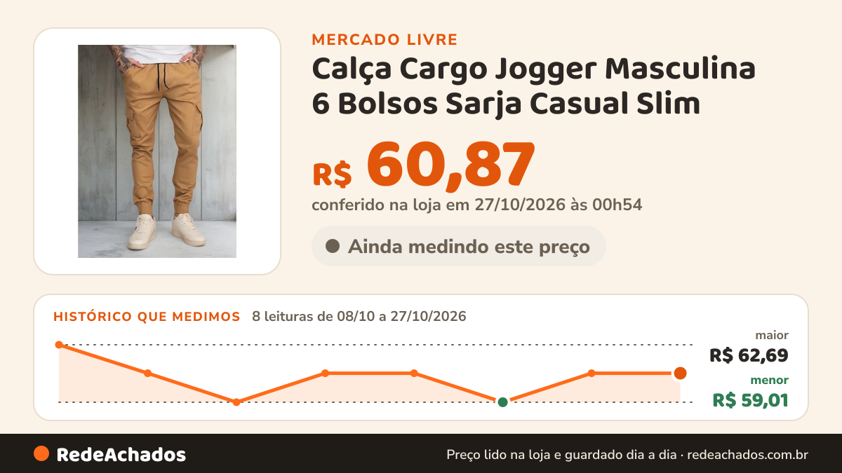Histórico de preço de Calça Cargo Jogger Masculina 6 Bolsos Sarja Casual Slim no Mercado Livre: 8 leituras de 08/10/2026 a 27/10/2026, menor R$ 59,01, maior R$ 62,69; R$ 60,87 conferido em 27/10/2026 às 00h54