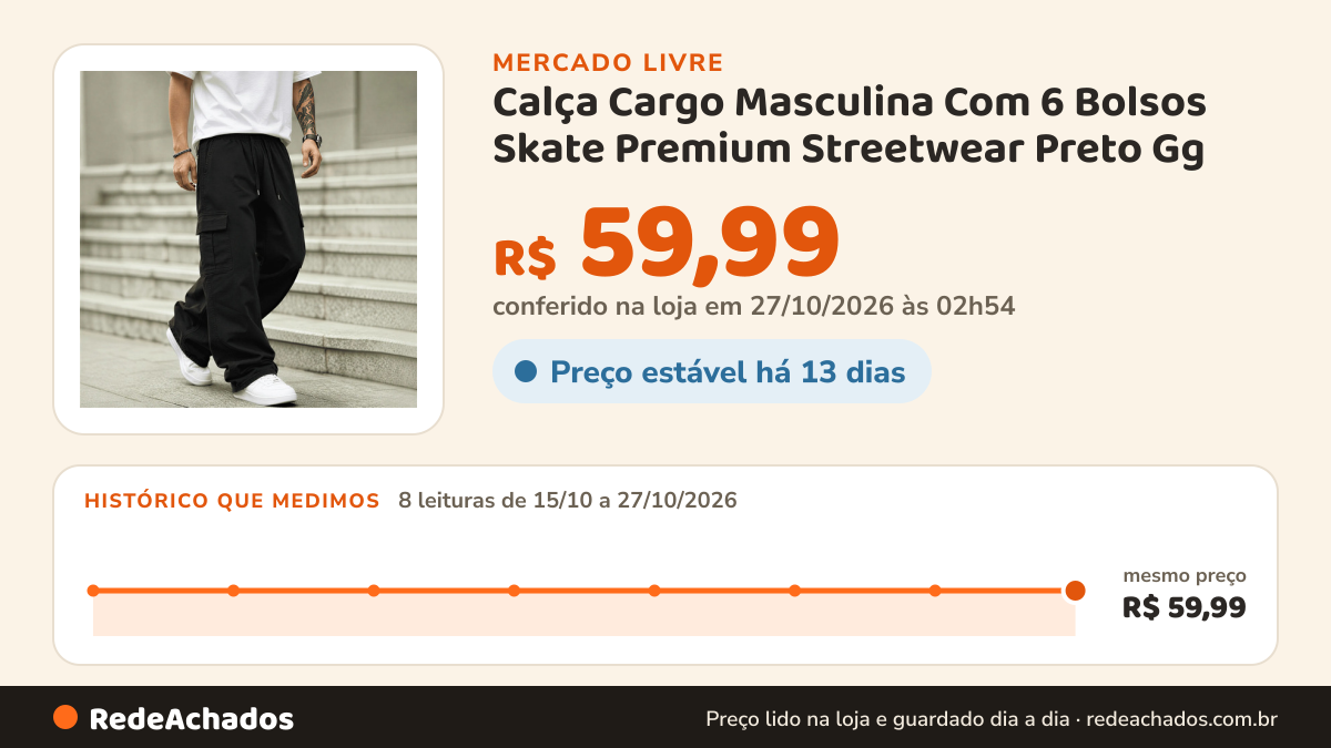Histórico de preço de Calça Cargo Masculina Com 6 Bolsos Skate Premium Streetwear Preto Gg no Mercado Livre: 8 leituras de 15/10/2026 a 27/10/2026, mesmo preço, R$ 59,99, em todas; R$ 59,99 conferido em 27/10/2026 às 02h54