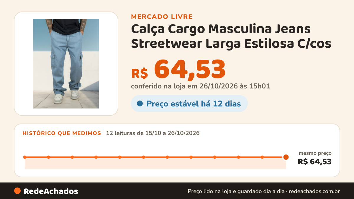 Histórico de preço de Calça Cargo Masculina Jeans Streetwear Larga Estilosa C/cos no Mercado Livre: 12 leituras de 15/10/2026 a 26/10/2026, mesmo preço, R$ 64,53, em todas; R$ 64,53 conferido em 26/10/2026 às 15h01