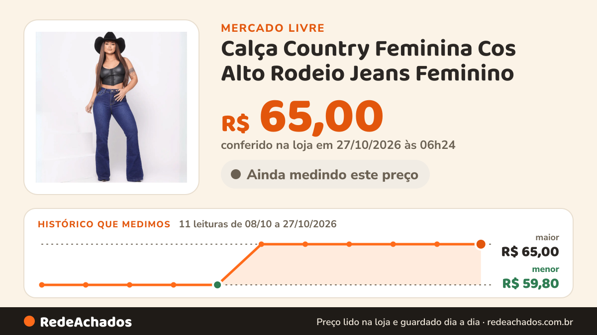 Histórico de preço de Calça Country Feminina Cos Alto Rodeio Jeans Feminino no Mercado Livre: 11 leituras de 08/10/2026 a 27/10/2026, menor R$ 59,80, maior R$ 65,00; R$ 65,00 conferido em 27/10/2026 às 06h24